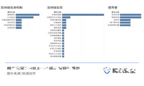 区块链加密专业：探索未来金融与技术的交汇点