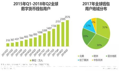 
区块链数字信任的深度解析：技术、应用与未来趋势
