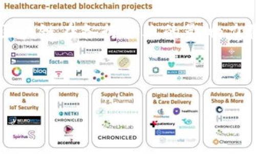 区块链是一种去中心化的分布式账本技术，最初由比特币引入并广泛应用于加密货币领域。它可以被认为是一种数字账本，记录所有的交易信息，并通过加密技术确保数据的安全性和完整性。每个“区块”包含多笔交易记录，而这些区块通过加密链接成链，因此得名“区块链”。

### 区块链的基本概念

区块链的核心特征包括去中心化、安全性和透明性。传统的交易系统通常依赖中央机构（如银行）进行管理和审核，而区块链则通过网络中多个节点共同参与管理，避免了单一机构的控制，降低了信息泄露和欺诈的风险。

1. **去中心化:** 区块链网络的每个节点都保留一份完整的账本副本。当任何交易发生时，所有节点都会验证并记录这一交易。这种机制确保了数据的可靠性，任何人都无法单方面篡改记录。

2. **安全性:** 区块链使用复杂的密码学算法来保护数据。每个区块中包含前一个区块的哈希值，这样一来，如果有人试图修改某个区块的数据，随之而来的所有区块的哈希值也会发生变化，从而被网络识别为非法。

3. **透明性:** 交易记录在区块链网络中是公开且可验证的，任何人都可以查看。这使得投资者和用户能够随时监控和审计数据，增强了信任。

### 区块链的主要组成部分

区块链的基本组成部分主要包括区块、节点和协议。

- **区块:** 每个区块都包含一组交易信息、时间戳和前一个区块的哈希值。区块的组成确保了数据的连续性和安全性。

- **节点:** 节点是区块链网络中的计算机，它们共同维护和更新账本。每个节点都有权限参与验证交易和生成新区块。

- **协议:** 协议是区块链网络中各个节点之间进行通信和协作的规则和标准。例如，比特币使用工作量证明（PoW）作为其共识机制，而其他区块链项目可能使用不同的机制（如股权证明PoS等）。

### 区块链的应用场景

区块链的应用范围已经超出了加密货币领域，涵盖了许多行业和领域。

1. **金融服务:** 包括跨境支付、智能合约、去中心化金融（DeFi）等。

2. **供应链管理:** 通过透明的记录交易，区块链可以提高整个供应链的效率和可追溯性。

3. **身份验证:** 区块链可以用于安全存储和验证身份信息，防止个人信息泄露。

4. **投票系统:** 利用区块链技术可以实现安全、透明和可验证的在线投票。

5. **医疗健康:** 将患者的医疗记录存储在区块链中，确保数据的安全性和隐私，并实现不同医疗机构之间的有效信息共享。

### 区块链的挑战

尽管区块链技术有很多优点，但它也面临一些挑战。

1. **可扩展性:** 许多区块链网络在高负载下可能出现性能瓶颈，处理交易的速度较慢。

2. **监管问题:** 区块链去中心化的特性使得政府和监管机构在制定法律法规时面临困难。

3. **能源消耗:** 特别是工作量证明的区块链网络，其挖矿过程需要消耗大量的能源，带来了环保方面的担忧。

4. **数据隐私:** 虽然区块链透明性强，但如何在保护用户隐私的同时确保数据的公共可访问性，依然是一个亟待解决的问题。

### 结论

区块链是一项具有颠覆性潜力的技术，它改变了我们对交易、信任和数据管理的理解。随着技术的不断发展和应用的拓展，区块链在各行各业的影响力将持续上升。未来，如何克服当前的挑战，将是推动这项技术广泛应用的关键。

---

如果你有其他具体问题或需要进一步的信息，请告诉我！