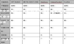 区块链技术是一种以去中心化、透明性和安全性