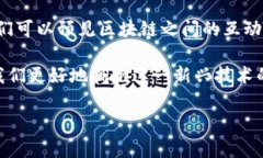 区块链之间的关系是一个复杂而多层次的话题，