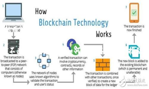 支付宝区块链专利指的是支付宝公司（阿里巴巴集团的一部分）在区块链技术方面申请和获得的专利。这些专利通常涉及区块链技术的应用、创新、以及如何将其与支付宝现有的支付和金融服务整合。区块链是一种去中心化的数据库技术，可以提高数据透明度和安全性，这使其在金融科技领域受到广泛关注。

在研究这些专利时，可以关注以下几个方面：

1. **技术创新**：支付宝在区块链上的专利可能涵盖了新的算法、协议或安全措施。这些创新可以提高交易处理的速度和安全性。

2. **应用场景**：支付宝的区块链专利可能指出具体的应用场景，例如跨境支付、数字身份验证、供应链管理等。这些应用可帮助提升服务的效率并降低成本。

3. **竞争优势**：申请区块链相关专利能够使支付宝在日益竞争激烈的金融科技市场中占据优势。拥有专利可以防止竞争对手抄袭，同时也能吸引更多的商业合作伙伴。

4. **合规与安全**：区块链技术的合规性和安全性是金融服务行业的重要考虑。支付宝的专利可能涉及满足金融监管要求的技术解决方案。

5. **用户体验**：支付宝在设计区块链产品时，如何确保用户体验是一大关键点。专利中可能描述了提升用户体验的创新方法。

例如，支付宝最近可能会申请了一项关于通过区块链技术实现数字资产认证的专利。这种技术可以帮助用户验证数字资产的真实性，从而增强交易的安全性。

支付宝的区块链专利是该公司在技术创新和市场竞争中的重要资产，展现了其在全球金融科技领域的前瞻性布局。随着区块链技术的不断发展，支付宝如何运用其专利去推动商业应用，将会是一个值得关注的议题。 

希望以上信息对你理解支付宝的区块链专利有所帮助！如果你有其他问题或更具体的兴趣点，欢迎继续提问。