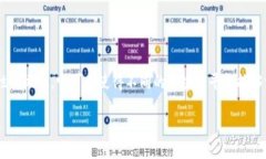 区块链MBI（Multi-Blockchain Interoperability）是一个旨