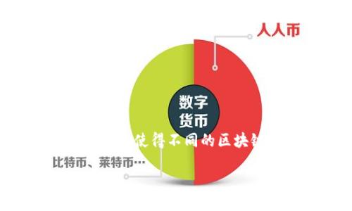 区块链MBI（Multi-Blockchain Interoperability）是一个旨在促进不同区块链之间互操作性的概念。它可以使得不同的区块链平台能够相互通信和交换数据，从而提高区块链技术的灵活性和效率。以下是对区块链MBI的详细介绍。

### 区块链MBI：促进多链互操作性的未来