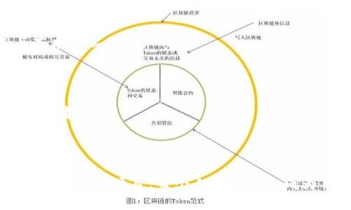 区块链艺术类项目是什么

在现代科技的推动下，艺术的创作和交易方式也在不断变革。区块链技术的出现，为艺术领域带来了新的可能性和机遇。那么，什么是区块链艺术类项目呢？这个问题不仅涉及技术的变化，还反映了艺术市场的未来方向。

什么是区块链艺术类项目

区块链艺术类项目主要是利用区块链技术来创建、交易和收藏数字艺术品的项目。区块链是一种分布式账本技术，其核心特点是去中心化、安全、透明。艺术作品在区块链上会被铸造成非同质化代币（NFTs）。这种独特的数字资产代表了特定的艺术作品，可以是数字画作、音乐作品、视频，甚至是虚拟现实艺术。

与传统艺术市场不同，区块链艺术类项目打破了地理和时间的限制。艺术家可以直接将自己的作品上传到区块链平台，观众和买家可以随时随地进行交易。此外，区块链技术确保了艺术作品的真实性与唯一性。每件作品都有独特的数字身份，交易记录可以追溯，防止赝品的出现。

区块链艺术的优势

区块链艺术类项目具有多种优势，这些优势正在吸引越来越多的艺术家和收藏家。

首先，去中心化的特性使得艺术家与买家之间的联系更加紧密。艺术家无须依赖中介或画廊，能够直接与观众互动，提升了作品的曝光率和售价。

其次，区块链技术保证了作品的安全性和透明度。每一项交易都会被记录在区块链上，所有权的变更历史清晰可见。这让收藏家对购买的作品更加放心。

此外，NFT的存在使得数字艺术品的价值被认可。以往，数字艺术往往容易被复制，导致其市场价值得不到保障。而通过铸造NFT，艺术家可以确定作品的稀缺性，进而增强其市场价值。

著名的区块链艺术平台

市场上有许多著名的区块链艺术平台。其中一些平台因其创新模式而受到广泛关注。

ul
  listrongOpenSea/strong：作为最大的NFT市场，OpenSea允许用户买卖各种类型的数字艺术品。它提供了用户友好的界面，方便艺术家和收藏家进行交易。/li
  listrongRarible/strong：这个平台鼓励艺术家与粉丝之间的互动。用户可以创建自己的NFT并出售，同时还支持社区治理，让用户参与重大决策。/li
  listrongFoundation/strong：专注于精选数字艺术作品的平台。只有经过邀请的艺术家才能在此展示作品，保证了作品的质量。/li
  listrongSuperRare/strong：该平台以其高标准和独特的艺术作品而闻名，致力于将数字艺术提升到一个新的层次。/li
/ul

如何参与区块链艺术类项目

参与区块链艺术类项目并不复杂，但仍需了解几个关键步骤。

首先，艺术家需要选择一个合适的区块链平台，以便展示自己的作品。根据需要，可以选择大众化的平台或专注于某一领域的平台。

其次，艺术家需要创建数字作品。在这个过程中，他们可以运用各种数字工具进行创作，例如插画软件、3D建模软件等。确保作品具备一定的独特性和艺术性。

接下来，艺术家需要将作品铸造成NFT。这一过程通常需要支付一定的“铸造费用”，这是在区块链上进行交易所需的手续费。一旦铸造完成，作品就会在市场上公开出售。

最后，艺术家应积极推广自己的作品，利用社交媒体、个人网站等渠道吸引潜在买家。参与社区活动，建立良好的粉丝关系，对于增加作品的曝光度也至关重要。

未来的展望

区块链艺术类项目的未来充满潜力与可能性。

随着技术的不断进步，区块链艺术市场将会经历更多的创新。例如，AR和VR的结合可以创造沉浸式的艺术体验，使得观众能够以全新的方式与艺术作品互动。

此外，跨界合作也期待着在未来涌现。艺术家与技术公司、品牌甚至游戏开发者的合作，将推动创造出更多元化的艺术表达方式。

同时，越来越多的传统艺术机构也开始关注区块链艺术项目。他们可能会在区块链平台上推出虚拟展览或拍卖活动，从而吸引新一代的艺术消费者。

结论

区块链艺术类项目正在重新定义我们对艺术的理解，它不仅提供了丰富的创作与交易平台，更为传统艺术市场注入了新鲜的活力。通过理解和参与这些项目，每个人都有机会成为艺术的一部分，无论是作为创作者还是收藏者。随着时代的变化，区块链艺术无疑将继续发展，并在未来的艺术世界中发挥越来越重要的角色。