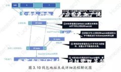 区块链账户平台是一个基于区块链技术的系统或