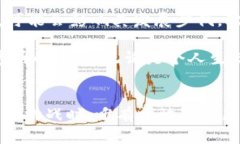 bianwei区块链的未来思维：重塑信任与透明度的科