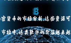 区块链趋势软件是一种用于分析和预测区块链市