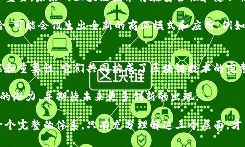 区块链技术近年来取得了显著的发展，其应用领域不断扩大，越来越多的人开始关注这一技术背后的结构和机制。要深入理解区块链，首先需要明确其三个基本层面：网络层、协议层和应用层。下面我们将详细探讨每个层面的功能、特点及其相互关系。

网络层
网络层是区块链的基础设施。它涵盖了区块链的底层技术和数据传输协议。这一层负责连接所有的节点，并确保信息在区块链网络中有效、安全地传播。

网络层包含了一系列的节点，也就是参与区块链网络的计算机。这些节点通过点对点（P2P）网络连接在一起，确保数据可以在其中快速流动。每当新的交易被提交时，网络层会通过广播的方式，将这条交易信息传递给所有的节点。这一过程极大地提高了数据处理的效率。

在网络层中，节点可以分为不同的类型。例如，全节点会保存全链的完整数据，并对整个网络的安全性和稳定性负责；而轻节点则只保存部分数据，主要用于提高访问速度和降低存储需求。这种分层结构为不同的用户需求提供了灵活性。

协议层
协议层是区块链网络的规则和标准。它为网络中节点之间的互动提供了一系列的共识机制，确保每个节点对区块链数据的记录和验证是一致的。共识机制是协议层的核心部分，用于确保在一个去中心化的网络中，各个节点能够达成共识。

区块链中的常见共识机制包括工作量证明（PoW）、权益证明（PoS）、委任权益证明（DPoS）等。工作量证明通过复杂的数学计算来确保安全，而权益证明则基于节点持有的加密货币数量来进行验证。这些机制的选择直接影响到网络的效率、安全性和去中心化程度。

此外，协议层也定义了交易的格式、地址的构成、智能合约的执行规则等。这些都为开发者创建新的应用程序和服务提供了基础。因此，理解协议层是开发区块链应用的重要前提。

应用层
应用层是指基于区块链技术所开发的各种应用和服务。这一层是用户最直接的接触点。无论是金融领域的去中心化金融（DeFi）、游戏领域的非同质化代币（NFT），还是供应链的透明化管理，都依赖于这一层的应用。

在应用层，开发者可以利用协议层提供的API和工具，构建出符合自己需求的应用。这一过程通常需要一定的编程知识，然而，随着区块链技术的普及，越来越多的低代码或无代码平台正在兴起，使得更多人能够参与到区块链应用的开发中来。

应用层的创新还体现在商业模式上。许多新兴的商业模式都源于对区块链的有效利用。例如，基于区块链的众筹平台可以直接将投资者与创业者连接，降低中介的成本。这种去中心化的商业模式将重新塑造传统行业的生态。

区块链层面的相互关系
虽然网络层、协议层和应用层是区块链的三个独立层面，但它们之间是互相联结、不可分割的。当一个区块链网络运行时，三个层面必须协同工作，才能实现预期的效果。

网络层提供了数据传输的通道，确保信息在网络中顺利流动；协议层定义了数据的处理和验证方式，保障交易的安全性和一致性；而应用层则将这一切转化为可用于实际操作的功能，满足用户的需求。

例如，假设某个去中心化金融应用（DeFi）在使用区块链技术。网络层负责连接所有参与者并传播交易数据；当有人发起一笔交易时，协议层会验证交易的有效性，并使用共识机制处理交易；最终，这一切的交互在应用层中显示出来，供用户选择和操作。

区块链的未来发展趋势
在了解了区块链的三个层面后，我们应该关注其未来的发展趋势。随着技术的不断进步，区块链的潜力将越来越大，推动各行各业的变革。

首先，技术标准化将成为趋势。随着越来越多的企业和组织加入区块链生态，统一的技术标准将有助于提升区块链应用的互操作性和可扩展性。各个区块链平台之间的合作将推动行业内的创新。

其次，隐私保护技术的发展也会引起广泛关注。虽然区块链具有透明性，但在某些应用场景中，保护用户隐私同样重要。未来的区块链技术将在安全性和隐私性之间取得平衡，满足用户对数据隐私的需求。

最后，人工智能和区块链的结合将开辟新的应用场景。区块链的去中心化特点与人工智能的数据处理能力相结合，可能会催生出全新的商业模式和应用。例如，在金融服务中，利用区块链的透明记录和人工智能的预测分析，可以实现更加精准的风险评估。

总结
区块链的三个层面：网络层、协议层和应用层，构成了这一革命性技术的基础架构。每一个层面都有其独特的功能和重要性，它们共同构成了区块链技术的完整生态。

随着技术的进步，区块链在更多领域的应用将不断丰富。在了解了这三个层面后，我们可以更深入地探索区块链的潜力，并期待未来更多创新的出现。

在这个日新月异的时代，区块链将继续扮演重要的角色，推动社会的数字化转型。它的三个层面紧密相连，形成一个完整的体系。只有充分理解这三个层面，才能在区块链的浪潮中，抓住新的机遇。