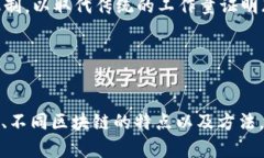 区块链出块数量是指在区块链网络中，成功创建