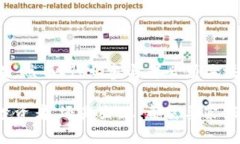 股权转让区块链是利用区块链技术来实现股权转