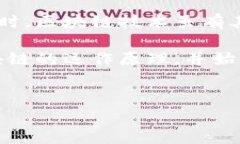 区块链自导自演骗局是一种利用区块链技术进行