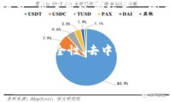“区块链4M”并没有一个广泛接受的标准定义，但
