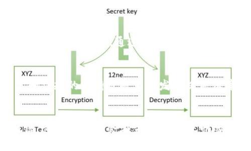 区块链能源商城是一个结合了区块链技术与能源交易的平台。它利用区块链的去中心化特性，进行透明和安全的能源交易。这种商城允许用户以电子方式购买和销售能源，例如电力、天然气或可再生能源。这种方式不仅提高了交易效率，还降低了成本。

什么是区块链？
在深入了解区块链能源商城之前，我们需要先明白什么是区块链。区块链是一种分布式数据库技术，具有去中心化、安全透明等特点。数据以区块的形式存储，每个区块与前一个区块相连，形成链条。这种结构使得信息无法被篡改，非常适合应用于需要信任的领域。

能源市场的痛点
传统能源市场存在许多问题，例如交易过程复杂、信息不对称和中介费用高等。这些问题导致了能源交易的效率低下、成本增加。区块链能源商城的出现正是为了解决这些痛点。通过去中心化机制，用户可以更加直接地进行交易。

区块链能源商城的运作机制
区块链能源商城的运作机制可以分为几个步骤。首先，用户在平台上注册账户并完成身份验证。接着，用户可以在商城中查看可用的能源产品。这些产品可以是来自不同供应商的电力，或是其他形式的能源。
用户可以选择自己所需的能源，并进行在线支付。所有交易信息都会记录在区块链上，确保交易的透明和安全。完成交易后，用户会收到电子凭证，证明其购买的能源。

区块链能源商城的优势
区块链能源商城具有多个优势。首先，它提高了交易的透明度。用户可以实时查看能源价格，并了解不同供应商的信誉与评价。其次，去中心化的交易方式减少了中介的角色，进一步降低了交易成本。此外，区块链技术提供了强大的安全性，用户的信息和交易记录可以得到有效保护。

可再生能源的整合
区块链能源商城还特别适合用于可再生能源的交易。随着可再生能源的普及，越来越多的家庭和企业开始利用太阳能或风能等绿色能源。通过区块链平台，用户可以直接从生产者那里购买可再生能源，而不必依赖传统电网。这种方式不仅有助于环保，还能促进可再生能源的利用。

未来发展方向
区块链能源商城的未来发展潜力巨大。随着区块链技术的不断成熟，更多的能源供应商和用户将加入这一平台。同时，政策和法规的支持也将为其发展提供保障。未来，我们可以期待区块链能源商城出现更多创新应用，如智能合约、分布式账本等，以提供更便捷的服务。

结论
区块链能源商城不仅是一种新型交易模式，也为解决传统能源市场的痛点提供了可能性。随着技术的发展，我们有理由相信，这种商城将会在未来的能源市场中占据重要地位。每个人都可以通过这一区块链平台，轻松便捷地获取自己所需的能源，同时为环保事业贡献一份力量。