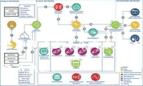 区块链是一种分布式的数据库技术，它通过将数据以“区块”的形式串联成一个“链”，在网络上进行透明和安全的交易。下面我将为您详细介绍区块链的相关内容。

### 什么是区块链？

区块链的基本概念
区块链是由多个节点组成的网络，每个节点都有一份完整的数据库副本。数据以区块的形式存储，每个区块包含一些交易信息。这些区块通过密码学技术链接在一起，形成一个不可篡改的链条。当新的交易发生时，它们会被记录在一个新创建的区块中，然后通过网络广播。

区块链的结构
区块链的每一个“区块”都包含以下几个关键要素：
ul
    listrong交易数据：/strong记录区块中包含的所有交易信息。/li
    listrong前一个区块的哈希值：/strong链接到前一个区块，确保数据的链式连接。/li
    listrong时间戳：/strong记录区块创建的时间，提供信息的时间顺序。/li
    listrong随机数：/strong为了达到共识机制，防止恶意攻击。/li
/ul

区块链的工作原理
区块链通过一种称为“共识机制”的方法来验证和记录交易。在比特币网络中，共识机制是采用“工作量证明”。在这种机制下，参加网络的节点（即“矿工”）通过计算复杂的数学问题来竞争创建新区块。成功的矿工将新的区块添加到链中，并获得比特币奖励。

### 区块链的特点

去中心化
区块链技术不依赖于一个中央权威。每个节点都保存了一套完整的账本，这增加了数据的透明度，并减少了单点故障的风险。

安全性
区块链使用强大的加密算法，保护交易数据的安全。此外，修改已经完成的交易几乎是不可能的，因为这需要同时修改所有参与者的副本。

透明性
所有交易记录在区块链上都是公开的，任何人都可以查看。这样的透明性有助于增强信任。

不可篡改性
一旦数据被添加到区块链中，很难被修改或删除。每个区块都与前一个区块连接，通过哈希值实现链式不可篡改。

### 区块链的应用场景

金融领域
区块链技术最初是在金融领域崭露头角的，尤其是在比特币等加密货币的应用上。它能提供更安全、更快速的跨境支付能力，降低交易成本。

供应链管理
区块链可以用于记录产品在供应链中的每一个环节。这有助于提高透明度，确保产品来源，并减少假冒产品的流通。

智能合约
智能合约是一种自动执行的合约，能够在区块链上直接执行，没有中介机构的干预。它有效地简化了复杂的合同执行过程。

医疗健康
区块链技术在医疗领域的应用可以确保病历的安全存储与共享，提升患者数据的隐私保护。

### 区块链的挑战与展望

可扩展性问题
随着交易量的提升，许多区块链平台面临可扩展性的问题。如何提高交易速度和降低交易费用是当前技术发展的重点。

能源消耗
区块链的挖矿过程消耗大量能源，尤其是使用工作量证明机制的区块链。如何降低能耗是行业面临的另一挑战。

法规与合规性
各国对区块链的监管政策尚不统一，许多国家对加密资产的合法性存在争议，影响了区块链的广泛应用。

### 总结

区块链的未来
区块链作为一种颠覆传统的技术，具有广泛的应用前景。随着技术的不断发展，更多的行业将逐步接受并融合区块链，提升效率与减少中介成本。未来，不同的区块链之间可能会出现互联互通，实现更大的价值共享。

区块链不仅是技术创新的代表，也是社会变革的重要推动力。我们期待着它在各个领域的应用，帮助我们迎接更加安全、高效的未来。