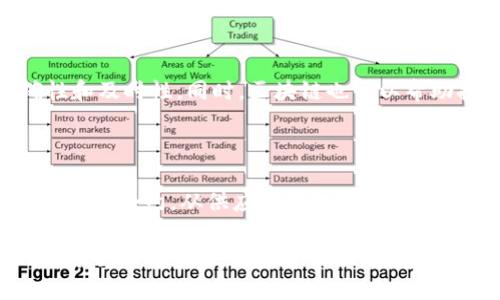 区块链到底是什么链子？深入解析与实际应用

区块链, 分布式账本, 数字货币, 智能合约/guanjianci

什么是区块链？

区块链是一种特殊的技术，常常被称为“去中心化的数字账本”。它的核心思想是允许多个参与者共同维护一个一致的数据记录。这种技术的一个重要特征是不可篡改性，这意味着一旦数据被写入区块链，几乎无法被更改或删除。

区块链以块的形式存储数据，每一个块中包含了一定数量的交易信息和一个指向前一个块的哈希值。正因为如此，所有的块构成了链条，密不可分。这就是“链子”的由来。

区块链的工作原理

区块链的每个用户都有一个独特的加密钥匙，这样可以确保每位用户在执行交易时的身份安全。每当进行交易时，这些交易会被打包成一个新的块。

新的块在被添加到区块链前，需要经过网络中的其他节点的验证。这个过程称为“共识机制”。当多数节点达成一致时，新块就可以被添加到区块链上。一旦块被加入到区块链中，它就不可被更改。这种特性帮助维护数据的真实与可靠。

区块链的核心特性

区块链有几个显著的特性。

ul
  listrong去中心化： /strong与传统的中心化系统相比，区块链没有中心控制节点。所有参与者可以平等地参与，并且每个人都能查看整个账本。/li
  listrong透明性： /strong由于区块链的记录是公开的，任何人都可以查看，确保了数据透明。/li
  listrong安全性： /strong区块链的数据是通过加密技术保护的，极大地降低了被篡改的可能性。/li
  listrong不可篡改性： /strong由于每个区块都连接着前一个区块，任何更改都需要重新计算后面的所有块，这几乎是不可能的。/li
/ul

区块链的应用场景

区块链不仅仅是一种技术，它正在各个行业中得到广泛应用。

h41. 数字货币/h4

数字货币如比特币是区块链的早期应用之一。它允许用户在不需要中介的情况下进行交易。这意味着，用户可以直接进行点对点的资金转移，安全性高且交易成本低。

h42. 智能合约/h4

智能合约是区块链的一种创新。它是以代码形式自动执行的合约，无需中介干预。例如，在房地产交易中，合约可以在满足特定条件时自动完成转移。这样的方式大幅度提高了交易的效率并减少了成本。

h43. 供应链管理/h4

在供应链管理中，区块链能够提供商品流动的透明信息。每一环节都可以被追踪，从原材料到成品，各个环节的信息都是公开且可验证的，这大大降低了欺诈的风险。

h44. 身份认证/h4

在互联网时代，身份安全日益重要。区块链技术能够提供有效的身份认证机制。用户的身份信息可以安全地存储在区块链上，避免伪造和盗用。

区块链未来的发展

区块链技术还有巨大的发展潜力。随着技术的不断进步，许多行业开始探索如何将区块链应用于自身。未来，我们可能会看到更多的全球化应用场景，协同工作的可能性将大大提高。

h41. 金融服务的转型/h4

随着区块链技术的成熟，金融行业将迎来深刻的变革。它可能导致新型的银行业态出现。传统银行的角色可能会被重新定义，金融交易可能会变得更加去中心化。

h42. 政府透明度/h4

政府能够利用区块链技术提供更透明的服务和施政过程。公民能实时监控公共资金的使用情况，这将增强公众对政府的信任。

h43. 医疗行业的革命/h4

区块链在医疗行业的应用也受到关注。患者的医疗记录可以在不同的医疗机构间安全共享，确保信息的准确性和及时性。同时，区块链也可以帮助打击假药。

总结

区块链是一项颠覆性的技术。它以其分布式、透明和安全的特性，正在改变多个行业的运作模式。从数字货币到智能合约，从供应链管理到身份认证，区块链的实际应用场景正在不断扩展。未来，它将继续推动各行各业的创新。

我们生活在一个飞速发展的时代。对于企业和个人而言，拥抱区块链，将意味着在变化的浪潮中占得一席之地。希望在未来的日子里，区块链能带来更大的发展空间和更多的可能性。无论是技术、应用还是我们生活的方方面面，区块链将是不可忽视的力量。