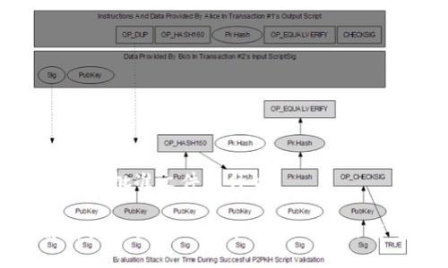 区块链项目批准文件是什么

全面解析区块链项目批准文件的定义与重要性