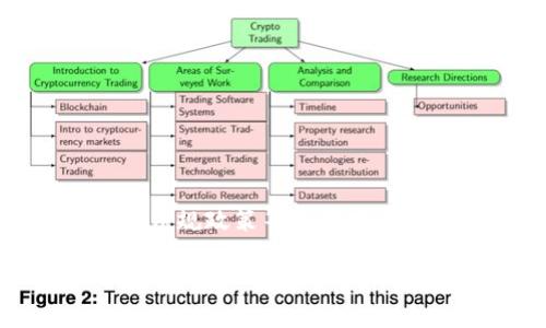 区块链合作的最新消息通常会涵盖行业发展、企业合作、项目更新、以及相关法规政策等多个方面。对于想要了解最新动态的人们，这里的信息将帮助你更好地把握行业动向。

### 区块链合作新动态：投资、技术与市场趋势的全面解读