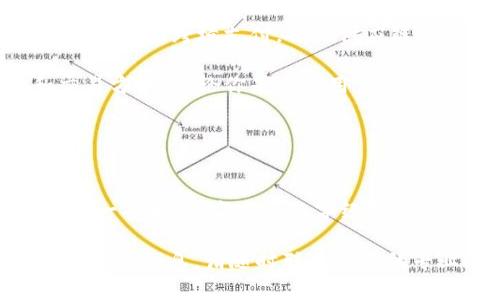 HAA（Hyper Alliance of Assets）是一个基于区块链技术的生态系统，旨在推动区块链技术的应用和发展。HAA致力于实现去中心化的资产管理，促进各种数字资产之间的互通性，为用户提供安全、高效、透明的数字资产管理解决方案。

### HAA区块链的主要特点

去中心化
HAA区块链的去中心化特点意味着没有单一的控制者。所有的数据和交易都分布在网络中的每个节点上，从而提高了安全性和透明度。用户可以直接在平台上进行交易，而不需要依赖中介机构，减少了成本和风险。

安全性
通过先进的加密技术，HAA区块链确保所有交易和数据的安全性。每一笔交易都经过验证后才能被记录到区块链上，防止数据篡改和欺诈行为的发生。此外，用户的私钥和敏感信息也得到严格保护。

高效性
HAA区块链采用了高效的共识算法，使得交易处理速度大幅提升。用户可以快速完成资产转移，避免了传统金融系统中繁琐的手续和漫长的处理时间。这样的效率极大提升了用户的体验。

可扩展性
HAA区块链具备良好的可扩展性，可以支持大量用户和交易。随着用户数量的增加，系统能够灵活调整以应对更高的交易需求，确保平台的持续稳定运行。

### HAA区块链的应用场景

数字资产管理
HAA区块链为用户提供了安全、便捷的数字资产管理平台。用户可以在平台上轻松存储、交易和管理各种数字资产，包括加密货币、数字证券等。通过去中心化的方式，用户能够更加自主地控制自己的资产。

跨境支付
借助HAA区块链的高效性和低成本特性，跨境支付变得更加简单快捷。传统跨境支付常常面临高昂的手续费和长时间的等待，而HAA区块链可以实现即时结算，大大提升了资金流动性。

供应链管理
HAA区块链还可以应用于供应链管理，通过智能合约实现自动化的交易和数据记录。这样的透明性和可追溯性，有助于提升整个供应链的效率，降低欺诈风险，确保产品的真实性。

身份验证
在数字经济时代，身份验证显得尤为重要。HAA区块链提供了一个安全的身份验证平台，用户可以在保护个人隐私的前提下，实现快速的身份认证。这在金融服务、电子商务等领域具有广泛的应用前景。

### 未来展望

HAA区块链的发展前景
随着区块链技术的不断成熟和应用领域的逐渐拓展，HAA区块链的前景十分广阔。它不仅在数字经济中扮演着重要角色，还可能在更多传统行业中发挥变革性作用。

未来，HAA将不断技术，提高用户体验。同时，将推动更多合作伙伴加入生态系统，共同构建开放和互信的区块链环境。这将为用户创造更多的价值，实现更广泛的社会效益。

### 总结

为什么选择HAA区块链？
HAA区块链凭借其去中心化、透明、安全的特性，正在改变我们管理和交易资产的方式。无论是在数字资产管理、跨境支付，还是供应链管理、身份验证等领域，HAA区块链都展现出巨大的潜力。

在当前快速变化的数字经济环境中，选择HAA区块链，意味着选择了更高效、安全、方便的资产管理和交易方式。无论你是个人用户，还是企业用户，HAA都将是你不可或缺的伙伴。

### 结尾

加入HAA，共享未来
在这个充满机遇的时代，让我们一同探索HAA区块链的无限可能。加入HAA，成为这个革命性生态系统的一部分，共享未来数字经济的红利！

希望通过以上的详细介绍，你对HAA区块链有了更加深刻的理解。如果你有任何进一步的疑问或想了解更多信息，请随时联系相关的专业人士或者访问官方网站。