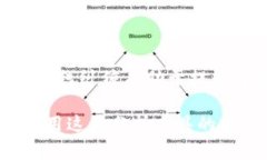 区块链均线纠缠是一个较为专业的术语，通常涉