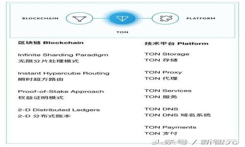 区块链技术开发费用详解：投资回报与选择最佳策略