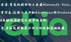 区块链扩容图解通常是指用于可视化区块链网络