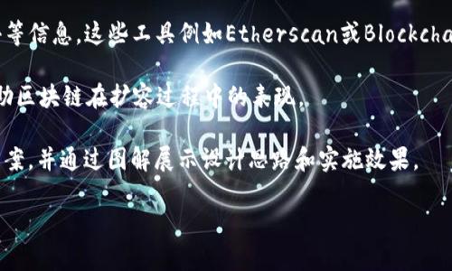 区块链扩容图解通常是指用于可视化区块链网络中数据传输和存储的工具或软件。这些图解工具可以帮助区块链的架构，数据流动，以及如何进行扩容以应对不断增长的交易需求。以下是一些可能与区块链扩容图解相关的软件或工具：

1. **图形化软件**：这类软件可以用于创建区块链网络的图示，展示节点、交易流动和扩容解决方案。常见的图形化工具有Microsoft Visio、Lucidchart等。

2. **区块链分析工具**：一些区块链分析工具提供网络状态的实时视图，包括交易量、区块大小等信息。这些工具例如Etherscan或Blockchain.info等，可以通过图表展现网络的扩容效应。

3. **链上可视化工具**：例如Dune Analytics，可以用于创建自定义数据仪表板和可视化，帮助区块链在扩容过程中的表现。

4. **专业开发工具**：一些开发者使用特定的框架或SDK（软件开发套件）来创建自己的扩容方案，并通过图解展示设计思路和实施效果。

如果你需要更详细的信息或想深入了解某种特定的软件，欢迎告知！