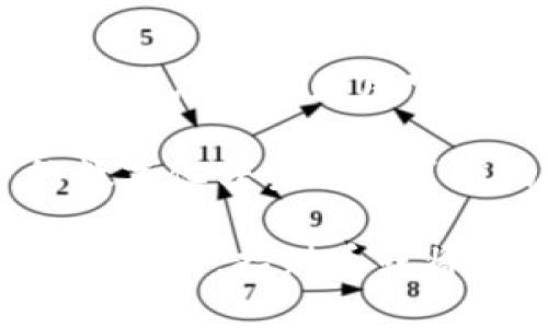 区块链招财币是什么

区块链招财币是一种基于区块链技术创建的加密货币。它的设计目的是为了促进数字经济的发展，同时为用户提供更便捷和安全的金融服务。通过招财币，用户能够实现跨国转账、在线支付和资产管理等多种功能。

随着数字货币逐渐普及，很多人开始对其产生浓厚的兴趣。区块链技术为招财币的安全性和透明性提供了保障，使得用户可以在没有中介的情况下，直接进行交易。这种去中心化的特点不仅提高了交易的效率，也减少了相关费用。

招财币的背景与发展
招财币作为一种新兴的数字资产，它的出现为传统金融系统带来了挑战。在传统金融体系中，汇款、支付等操作往往需要借助银行等中介机构。这不仅增加了交易成本，也延长了处理时间。而招财币的推出，旨在打破这一局限，为用户提供一种后越来越受欢迎的支付方式。

招财币的技术架构
招财币的核心是区块链技术。区块链是一种去中心化的分布式账本技术。它允许数据在网络中的每个节点保持同步，从而确保信息的安全性和不可篡改性。这种技术使得招财币在交易过程中具备很高的透明度和安全性。

每一笔交易都会被记录在区块链上，任何人都可以查看。这种透明性不仅提高了用户的信任度，也使得欺诈行为变得更加困难。此外，智能合约的应用使得交易的自动化执行成为可能，从而进一步提高了效率。

招财币的应用场景
招财币不仅可以用于在线支付，还可以应用于很多其他场景。比如，用户可以利用招财币进行跨国汇款。这一过程比传统的银行汇款要快得多。而且，费用也相对较低。

此外，招财币在资产管理上也显示出了潜力。用户可以通过招财币进行投资，参与到各种数字资产的交易中。结合区块链的透明性，用户可以更好地管理自己的投资组合，做出明智的决策。

招财币的优势
与传统货币相比，招财币有许多优势。首先，它具备较好的流动性。用户可以在多种交易平台上自由买卖。这种高流动性使得用户更容易进出市场。

其次，招财币的交易成本相对较低。在很多情况下，用户只需要支付少量的交易费用。这对于频繁进行交易的用户来说，能够节省不少资金。

最后，招财币的全球化特性使得其在国际贸易中展现出巨大的潜力。用户可以不受地域限制，随时随地进行交易。这为国际商业活动提供了新的机遇。

招财币的风险与挑战
虽然招财币具备许多优势，但也存在一些风险和挑战。首先，市场的波动性较大。数字货币的价格容易受到多种因素影响，比如政策变化、市场情绪等。这意味着用户在持有招财币时需要承担一定的风险。

其次，安全问题也是一个不容忽视的挑战。虽然区块链技术提供了较高的安全性，但用户仍需保持警惕，防范网络攻击、交易欺诈等潜在风险。

未来展望
随着更多人对数字货币的认可，招财币的未来发展前景被广泛看好。无论是在金融流通领域，还是在资产管理方面，招财币都有着广阔的应用空间。同时，随着技术的进步，招财币的性能也将进一步得到提升。

总之，招财币作为一种新兴的数字货币，具备许多独特的优势和潜力。尽管面临一定的风险与挑战，但它的出现为全球经济的数字化转型提供了新的思路和方向。随着制度的完善与技术的进步，招财币将有望在未来的市场中占据一席之地。

通过以上分析，我们可以看到，招财币并不仅仅是一种数字货币，它的出现标志着金融新生态的形成。作为一种去中心化的金融工具，招财币或将在未来的金融体系中扮演重要角色。