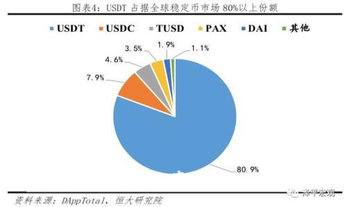 区块链农业：重塑农业产业链的新机遇与挑战