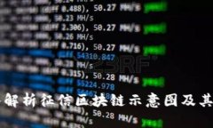 深入解析征信区块链示意图及其应用