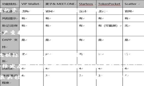 区块链技术的迅猛发展在带来诸多机遇的同时，也伴随着一些潜在的危险和风险。以下是关于区块链危险之处的几个重要概念及其解析。

### 1. 安全性风险

区块链被视为一种安全的数据存储技术，但它并不是绝对安全的。虽然公链的去中心化和加密算法让其难以被篡改，但在以下几个方面仍存在风险：

#### 1.1 智能合约漏洞

智能合约是一种自动执行、不可变更的合约定义，运行在区块链上。然而，智能合约代码的复杂性可能导致漏洞。例如，2016年的“以太坊DAO攻击”便因智能合约漏洞使黑客盗取了价值数百万美元的以太币。这类攻击表明，缺乏对智能合约代码的严格审查，可能会导致重大的经济损失。

#### 1.2 攻击和恶意行为

虽然区块链的去中心化特性提升了安全性，但它也可能成为黑客攻击的目标。对于小型区块链网络，攻击者可能通过“51%攻击”控制网络的计算力，从而伪造交易、篡改区块等行为。在特定的情况下，这种攻击能够切实威胁到网络的完整性和用户的资产安全。

### 2. 数据隐私问题

区块链以透明和可追溯著称，然而，这种透明性也带来了隐私上的挑战。

#### 2.1 数据不可删改性

在区块链上，一旦数据被记录，就无法被轻易修改或删除。这对于保护历史记录和防止数据篡改是有益的，但当用户需要纠正某些错误信息时，这一特性可能造成难以解决的法律问题和信任问题。

#### 2.2 用户身份暴露

尽管许多区块链使用地址来代替真实身份，但通过链上数据分析，用户的身份仍有被追踪的风险。一些区块链项目甚至要求用户提供个人信息，这对隐私造成威胁。在某些情况下，黑客可能通过区块链上的交易数据分析用户行为，从而推断出用户的真实身份。

### 3. 法律和监管风险

区块链技术的应用速度超越了相关法律法规的制定。各国对区块链的态度和监管政策不同，这为用户和开发者带来了许多不确定性。

#### 3.1 监管缺失

一些国家对区块链和加密货币的监管尚未完善。这导致金融欺诈、洗钱和其他非法活动的发生。缺乏监管机构的介入，使得很多项目在法律框架不明确的状态下运营，承担着较大的法律风险。

#### 3.2 合规压力

对传统金融机构来说，采用区块链技术可能面临合规问题。他们必须遵循反洗钱（AML）和了解客户（KYC）的法规。这对机构的成本与效率产生了影响，甚至可能使其选择放弃区块链项目。

### 4. 技术复杂性

区块链系统的技术结构复杂，普通用户难以掌握。

#### 4.1 用户门槛高

虽然区块链和加密货币的普及率在提升，但普通用户依然对该技术的不熟悉构成了障碍。用户需要具备一定的技术知识才能安全、正确地使用区块链应用。这一复杂性将潜在用户挡在了门外，影响了区块链的进一步发展与应用。

#### 4.2 生态系统不完善

区块链生态系统仍在构建中，缺少成熟的工具和应用程序。这导致许多开发者在创建和部署区块链解决方案时遇到摩擦，无法快速实现商业化。这一生态的不完善会使得区块链项目在竞争中处于劣势。

### 5. 能源消耗问题

某些区块链（如比特币）的工作量证明机制在验证交易时需要耗费大量的能源，这引发了广泛的环境担忧。

#### 5.1 碳足迹

区块链网络需要数以百万计的计算资源来维持其运行，这使得其碳排放量极高。许多环境保护组织呼吁重新评估这些区块链网络的环保影响，以寻求更可持续的替代方案。

#### 5.2 能源资源争夺

随着区块链网络的迹象越来越明朗，大量的算力集中在特定的地理区域。这可能导致能源资源的竞争，加剧对当地环境和社会的影响。

### 6. 经济波动风险

区块链技术通常与加密货币的流通紧密相连，加密货币市场波动剧烈。

#### 6.1 投资风险

初始币发行（ICO）和代币的价格波动可能非常大，许多项目的投资者可能会面临巨额损失。有些项目甚至是诈骗，投资者的资金可能会一夜之间化为乌有。

#### 6.2 资产泡沫

随着越来越多的人进入加密市场，虚拟货币的价值可能被高估，形成资产泡沫。一旦泡沫破裂，投资者和整体经济将遭受严重损失。

### 结论

区块链技术的出现，为社会和经济带来了革命性的变化，应用潜力巨大。然而，它的危险之处不容忽视。从安全性风险到数据隐私问题，再到法律和技术复杂性，都是不可忽视的挑战。了解这些风险，将有助于个体、企业和社会更好地应对区块链带来的机遇与挑战。

有效的策略和管理方法必须应运而生。包括建立强有力的法律框架、促进技术普及、满足用户的安全需求，以及推动可持续发展等。这些都是应对区块链危险之处的重要措施。

在区块链的未来发展过程中，技术的良性演进和社会的广泛接受将不断塑造这一领域。希望通过合理的解决方案，能够最大程度降低风险，推动区块链技术的可持续发展。