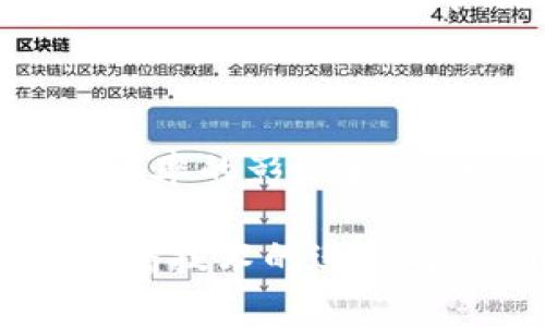 国家发行的区块链货币通常被称为法定数字货币（CBDC，Central Bank Digital Currency）。随着金融科技的发展，越来越多的国家开始探索和发布自己的法定数字货币。这种货币由中央银行发行，并作为法定货币的数字形式存在。以下是一些国家发行的区块链项目及其相关信息。

### 什么是法定数字货币？

法定数字货币（CBDC）是一种由国家中央银行发行的数字货币。它的目的在于提供一种与传统纸币和硬币功能相同的数字支付工具，是国家法定货币的电子版。CBDC旨在提高支付系统的效率、降低交易成本，并促进更好的金融普惠。

### 各国法定数字货币的进展

中国数字人民币（DC/EP）
中国是全球最早开展数字货币研发的国家之一，推出了数字人民币（DC/EP）。这个项目在多个城市进行了试点测试，包括深圳、苏州和北京等。数字人民币的目的是提升货币的使用效率，促进消费，同时加强对资金流动的监管。

欧洲央行数字欧元
欧洲央行正探索发行数字欧元的可能性。该项目旨在应对数字支付的增加，以及保护欧元在未来金融体系中的地位。尽管还在研究阶段，数字欧元的目标是确保欧洲地区的支付系统安全和高效。

美国数字美元
美国尚未正式推出数字美元，但美联储正在进行相关研究。数字美元的推出将对国际金融体系产生深远影响，特别是考虑到美元作为全球主要储备货币的地位。

巴哈马的沙利文币（Sand Dollar）
巴哈马是第一个实际推出法定数字货币的国家，名为沙利文币（Sand Dollar）。这一数字货币目的在于提高金融包容性，尤其是在偏远地区。沙利文币也帮助促进了当地的经济发展。

### 未来展望

法定数字货币的推出不仅仅是技术的发展，也是对现有金融体系的挑战。各国中央银行都在探索如何利用区块链技术提高金融系统的安全性、透明度和效率。随着全球经济数字化的加速，法定数字货币可能会成为下一阶段金融创新的重要组成部分。

### 总结

国家发行的区块链货币即法定数字货币，是未来金融领域的一个重要趋势。各国的探索与实践显示了数字货币对经济、金融稳定以及交易效率的影响和潜力。虽然每个国家的具体进展和目标各不相同，但无疑，数字货币的发展将深刻影响我们的支付方式、经济结构以及整个金融系统的运作。 

通过以上分析，我们可以看出，国家发行的区块链货币正处于快速发展的阶段，各国政府和中央银行都在积极探索其未来的应用和意义。随着技术的进步与人们对数字经济的深入理解，法定数字货币或将成为未来经济健康发展的重要保障。