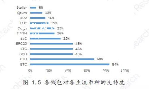 区块链共享市场是一个结合了区块链技术和共享经济的概念。为了更全面地理解这个概念，下面将从几个方面进行介绍，包括其定义、功能、优势、应用场景以及未来发展趋势。

区块链共享市场的定义
区块链共享市场是一种基于区块链技术构建的市场平台。它允许用户在没有中介的情况下共享和交换各种资源或服务。通过区块链的去中心化特性，用户可以直接相互联系，交易记录透明且不可篡改，能够增强信任。

共享经济的背景
共享经济是一种新的经济模式，强调将闲置资源进行共享和利用。例如，个人可以将自己的空房间通过Airbnb平台出租，或是通过Uber平台分享自己的汽车。这种模式不仅提高了资源的利用效率，也为用户带来了额外的收入。

区块链的技术特点
区块链是一种分布式账本技术，具有几个显著特征：
ul
    listrong去中心化：/strong没有单个中心机构控制，数据分散存储在网络中，每个用户都可以参与管理和验证交易。/li
    listrong透明性：/strong所有交易记录都公开可见，任何人都可以查看交易的历史，增加信任感。/li
    listrong安全性：/strong通过加密算法保护数据，防止伪造和篡改。/li
/ul

区块链共享市场的功能
在区块链共享市场中，参与者可以进行以下几种活动：
ul
    listrong资源交换：/strong用户可以互相共享资源，例如房屋、汽车、工具等，避免资源闲置。/li
    listrong智能合约：/strong区块链支持智能合约的执行，即在预设条件满足时自动执行交易，确保交易的可靠性。/li
    listrong奖励机制：/strong用户通过分享资源获得代币或其他形式的奖励，这些奖励可以在平台内用于消费。/li
/ul

区块链共享市场的优势
结合区块链技术，区块链共享市场具有以下几大优势：
ul
    listrong提高信任度：/strong通过透明的交易记录，减少了因信息不对称而导致的信任问题。/li
    listrong降低成本：/strong消除中介环节，减少了交易成本，使得用户可以以更低的价格获得服务。/li
    listrong增强安全性：/strong数据不可篡改和加密保护确保了用户信息的安全，避免了数据泄露的风险。/li
    listrong灵活性和可扩展性：/strong平台可以根据用户需求不断扩展，支持多种资源和服务的共享。/li
/ul

区块链共享市场的应用场景
区块链共享市场的应用场景非常广泛，涉及以下几个领域：
ul
    listrong交通出行：/strong通过区块链平台，用户可以共享车辆，减少拥堵和提高出行效率。/li
    listrong住宿租赁：/strong用户可以通过平台共享空闲房屋，增加收入，同时旅行者也能找到更便宜的住宿选择。/li
    listrong技能分享：/strong各种专业技能的分享平台，如家教、维修等，用户可以互相学习和提供服务。/li
    listrong能源共享：/strong可再生能源的分享，如太阳能电池发电可通过区块链进行交易。/li
/ul

面临的挑战
尽管区块链共享市场有诸多优势，但也存在一些挑战：
ul
    listrong技术壁垒：/strong对于普通用户来说，理解和使用区块链技术仍然有一定的难度。/li
    listrong法律与监管：/strong区块链的去中心化特点使得监管变得困难，各国的法律体系尚未完全适应这一新兴模式。/li
    listrong市场教育：/strong用户对于共享经济的认知程度不一，需要大量的教育和宣传。/li
/ul

未来发展趋势
尽管面临挑战，区块链共享市场的未来发展潜力巨大：
ul
    listrong技术进步：/strong随着区块链技术的成熟和，其处理速度和能效将不断提升。/li
    listrong市场需求增加：/strong用户对于高效、透明、低成本交易的需求将促进区块链共享市场的增长。/li
    listrong生态系统形成：/strong更多的企业和个人将参与到这一市场中，形成完善的生态系统。/li
/ul

结论
区块链共享市场是一个充满活力的领域，结合了共享经济与区块链技术的优势。它不仅能够提高资源利用率，还可以增强交易的安全性和透明度。未来，随着用户认知的提升和技术的进步，这一市场的前景将更加广阔。