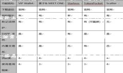 区块链中的“OTS”通常指“One-Time Signature”（一