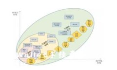 深入解析：为什么TPWallet手续费如此之高及其背后