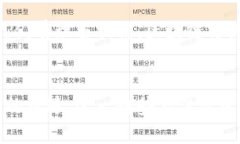 tiaoti谷歌区块链：如何利用区块链技术推动业务