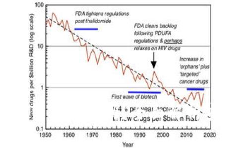 TP加密货币钱包安全吗？全面解析安全性与风险
