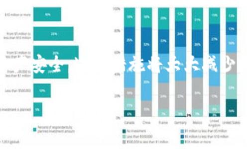 看起来你提到的是关于tpwallet（通常与加密货币钱包相关）私钥的问题。如果你已经卸载了应用程序而私钥又不正确，这可能意味着你丢失了访问你的加密资产的方式。在此情况下，有一些步骤和建议可以帮助你解决问题。请注意，处理私钥和加密资产时一定要小心，以避免资金损失。

### 理解私钥的重要性

私钥的定义
私钥是你加密货币钱包的核心。它是一个复杂的字符串，能够让你访问、管理和转移钱包中的资产。如果你丢失私钥，就无法恢复钱包，无法访问其中的资金。

为什么私钥会失效
私钥失效的原因有很多。通常，当你卸载应用程序或者重新安装时，如果没有备份私钥，私钥信息可能会丢失。某些钱包应用会将私钥存储在本地设备上，如果卸载应用而不导出私钥，这样私钥将无法再找回。

### 如何处理私钥问题

检查备份
首先，检查一下是否有过备份私钥或者助记词。许多加密货币钱包在创建时都会提示用户保存助记词。这是一个非常重要的步骤，因此检查相关的备份文件或文档是首要任务。

尝试恢复钱包
如果你确实记录下了助记词或私钥，可以尝试使用这个信息来恢复钱包。大多数钱包应用都提供“恢复钱包”的功能。输入助记词或私钥后，你应该能够恢复钱包。

联系技术支持
如果仍然无法解决问题，建议联系应用的技术支持。虽然他们可能无法直接恢复你的私钥，但可以提供一些额外的解决方案或建议。

### 如何安全存储私钥

安全存储私钥的重要性
为了避免将来的问题，学习如何安全地存储私钥是非常重要的。私钥的安全性直接影响到你数字资产的安全。

备份私钥
最好的做法之一是将私钥保存在多个安全的位置。可以采用纸质备份、USB存储设备或冷钱包等方式进行备份。这些存储方式比在线存储更安全，能够有效防止网络攻击。

使用硬件钱包
对于长期持有的加密货币资产，考虑使用硬件钱包。硬件钱包能够有效隔离私钥与互联网，提供更高的安全性。虽然价格较高，但长远来看这是很值得的投资。

### 总结

保护你的资产
在数字货币世界中，私钥是你资产的唯一钥匙。不论何时，都应该高度重视私钥的管理。定期备份，谨慎存储，能够有效保护你的资产安全。这些措施将大大减少将来可能发生的问题。

如果你对tpwallet或私钥的问题还有其他具体的疑问，可以继续提出。我会尽量提供更详细的帮助。