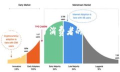   深入解析区块链上链溯源机制的应用与影响 /