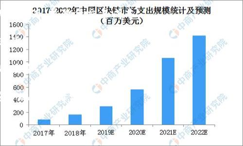 区块链应用地点通常是指区块链技术被实际应用到特定行业或场景中的位置或平台。这些地点可以是实体的，也可以是虚拟的。区块链的应用非常广泛，从金融服务到供应链管理，从医疗健康到数字身份验证，各个领域都在积极探索区块链技术的潜力。

具体来说，区块链应用地点可以包括以下几个方面：

1. **金融机构**：许多银行和金融服务公司正在利用区块链技术来提高交易的透明度和安全性，减少欺诈行为，并降低交易成本。

2. **供应链管理**：通过区块链技术，企业可以追踪产品从生产到消费的整个过程，确保透明度和责任追溯。

3. **医疗健康**：区块链可以用来管理患者的医疗记录，确保数据的安全性和隐私，同时提高医疗服务的质量。

4. **数字身份验证**：区块链技术可以确保用户的身份信息得以安全保存，并且在需要时能够快速且安全地进行验证。

通过这些应用地点，我们可以看到区块链如何在不同领域解决问题，提高效率，并促进创新。