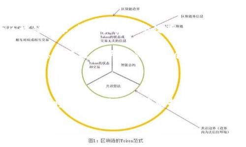全寿命区块链（Full Life Cycle Blockchain）是一个涉及区块链技术在产品或资产整个生命周期中的应用和管理的概念。这个理念强调在产品从生产、流通、使用到最终处置的每一个环节都使用区块链技术，使得所有信息透明、可追溯，并确保数据的真实性和安全性。

全寿命区块链的核心理念

全寿命区块链的核心在于信息的不可篡改性和透明性。这种技术能够为产品生命周期中的每个阶段提供实时的数据记录。这意味着，从原材料的采购，到生产过程的监控，再到销售和最终的废弃处理，每一个环节的数据都能够被准确地记录在区块链上，从而建立一个完整的、透明的产品档案。

全寿命区块链的应用领域

全寿命区块链的应用非常广泛。以下是几个主要的应用领域：

ul
  listrong供应链管理：/strong通过区块链技术，可以实现对整个供应链的透明化管理，确保每一环节的信息都可以追溯，降低欺诈风险，提高效率。/li
  
  listrong农业与食品安全：/strong在农业生产中，全寿命区块链可以记录从种植到收割，再到加工、运输和销售的所有环节，有助于保障食品安全，提升消费者信任。/li
  
  listrong制药行业：/strong药品的生产和流通环节中，区块链可以确保药品的真实性，防止假药流入市场，保障公共健康。/li
  
  listrong电子商务：/strong通过区块链技术，消费者可以直接追溯到产品的源头，了解使用的每一项材料和制造过程，从而做出更明智的购买决策。/li
/ul

全寿命区块链的优势

全寿命区块链的优势体现在多个方面：

ul
  listrong信息透明：/strong由于所有信息都被记录在区块链中，任何人都可以访问相关数据，确保信息的透明。/li
  
  listrong提高效率：/strong区块链可以减少中间环节，降低交易成本，提高信息流通的效率。/li
  
  listrong增强安全性：/strong区块链技术的去中心化特性使得数据更难被篡改，提高了整体系统的安全性。/li
  
  listrong消费者信任：/strong消费者可以通过区块链追溯产品的全生命周期，从而增强对品牌和产品的信任度。/li
/ul

全寿命区块链的挑战

尽管全寿命区块链有众多优势，但在实施过程中仍面临一些挑战：

ul
  listrong技术复杂性：/strong区块链技术相对复杂，相关人员需要经过培训才能掌握相关知识和技能。/li
  
  listrong数据隐私：/strong如何在透明性与数据隐私之间取得平衡，依然是一个亟待解决的问题。/li
  
  listrong法律与合规：/strong各国法律法规对区块链技术的监管尚不统一，这可能会对全寿命区块链的应用带来障碍。/li
  
  listrong市场接受度：/strong企业和消费者对区块链技术的接受度差异较大，有可能影响全寿命区块链的推广。/li
/ul

未来展望

全寿命区块链的未来充满希望。随着区块链技术的不断发展，其应用场景也在不断拓展。越来越多的企业意识到，通过全寿命区块链技术，能够提高运营效率、降低成本、增强客户信心。

未来可能会出现更多跨行业的合作，推动不同领域的全寿命区块链解决方案的整合。这样不仅可以实现数据的共享，还可以促进信息的流通，推动经济的发展。

总结

全寿命区块链是一个革命性的概念，它将区块链技术的优势延伸到产品和资产的整个生命周期。随着技术的不断进步，全寿命区块链将会在更多行业中发挥其潜力，推动透明化、效率化和安全性的发展。

我们相信，全寿命区块链的理念将在未来的各个行业中得到进一步的认可与应用，成为推动经济社会发展的重要力量。