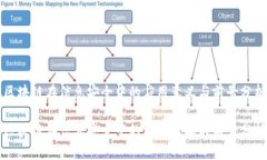 区块链在信息安全中的应用意义与前景分析区块