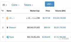   如何通过TPWallet在火币生态链上兑换代币：详细