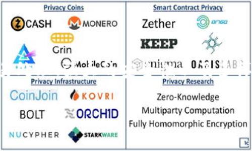 XPR（XPR Network）是一个旨在促进电子支付和智能合约的区块链平台。其主要目标是提供简捷、安全且高效的数字交易体验。XPR利用区块链技术，使用户能够快速、安全地进行交易，同时也能为开发者提供灵活的工具来创建和部署去中心化应用（dApps）。

### XPR的特点

#### 高效的交易速度
XPR网络的设计旨在提高交易处理的速度。相较于许多传统区块链，XPR可以处理更高数量的交易，确保用户在高需求时段也能获得流畅的体验。

#### 安全性与透明性
安全性是XPR的一大亮点。该平台利用加密技术来保护用户的交易信息。此外，所有交易记录都被存储在区块链上，任何人都可以进行审计和验证，确保透明性。

#### 智能合约支持
XPR支持智能合约，使得用户可以创建复杂的交易逻辑与自动化的业务流程。这为开发者提供了丰富的可能性，能够在其上构建各种dApps。

#### 生态系统的支持
XPR不仅是一个区块链，更是一个生态系统。它提供了多种工具和资源，支持开发者和企业实现其数字化转型。

### XPR的应用场景

#### 电子支付
XPR致力于成为一个全球性的电子支付平台。它能够帮助商家和消费者在全球范围内进行低成本、高效率的交易。

#### 金融服务
通过XPR，用户能够获得便捷的金融服务，如贷款、保险和投资。其智能合约技术能够自动执行这些金融交易，降低人为干预的风险。

#### 供应链管理
XPR的透明性和安全性使得它在供应链管理中有着广泛的应用。通过区块链技术，各方可以追踪产品的来源和运输过程，确保信息真实可靠。

#### 去中心化应用（dApps）
开发者可以利用XPR平台开发去中心化应用。这些应用不仅可以提升用户体验，还能在多样化的领域中创造新的商业模式。

### XPR的未来

#### 技术发展
XPR团队持续致力于技术的研发与创新。他们计划引入更多先进的技术，提升网络的可扩展性和安全性，以适应不断增长的市场需求。

#### 社区与生态发展
XPR正在积极构建一个活跃的社区。通过与开发者和用户的紧密互动，他们希望能够不断平台，为用户提供更好的服务。

#### 市场推广
为了扩大其市场影响力，XPR计划通过多渠道的市场推广策略，吸引更多的用户和合作伙伴加入其生态系统。

### 结论

XPR作为一个新兴的区块链平台，展现了强大的潜力。随着技术的发展和社区的壮大，XPR有望在未来的数字经济中占据重要地位。通过高效的交易处理、强大的安全性以及多样的应用场景，XPR正为用户带来全新的数字体验。我们期待着它在区块链领域的发展与创新，为全球的电子支付和智能合约提供更好的解决方案。

（如有需要，可以根据具体要求进一步扩展内容。）