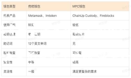 区块链的目标是建立一个去中心化、安全、透明和不可篡改的数字记录系统，为各种应用场景提供技术基础。这一技术的核心理念在于通过分布式网络来维护数据的完整性，从而减少对中介机构的依赖。这使得参与者可以在没有信任基础的情况下进行交易与交互，增强了系统的安全性和可靠性。

## 区块链的核心目标

### 1. 去中心化
区块链技术的首要目标是实现去中心化。传统的数据库由中心化的服务器管理，而区块链则通过分布式网络的多个节点共同维护数据。这种结构的主要好处在于减少单点故障的风险，增强系统的韧性与稳定性。

### 2. 安全性
区块链通过加密技术确保数据的安全性。一旦数据块被添加到区块链上，就无法进行修改。这种不可篡改性使得数据在传输和存储过程中更不容易受到攻击。

### 3. 透明性
在区块链网络中，所有用户都可以查看公共账本。这种透明性有助于增强用户的信任，使得资金流动和交易活动变得更为清晰。对于用户而言，他们可以随时验证交易的有效性。

### 4. 高效性
区块链可以通过智能合约实现自动化。这种自动化不仅提高了交易效率，还可以减少人为错误的发生。企业和个人可以借助智能合约快速完成复杂的交易流程，省去中介的成本和时间。

### 5. 成本效益
去中心化的特性使得区块链能够削减传统交易中的中介和管理成本。用户能够在更低的成本下完成交易。此外，自动化的智能合约也有助于降低运营成本。

## 区块链的应用场景

### 1. 金融科技
在金融领域，区块链技术被用于实现资产转移和交易记录的存储。现在许多金融机构已经开始测试区块链技术作为跨境支付的解决方案。通过区块链，交易能够在几分钟内完成，而传统方法可能需要几天的时间。

### 2. 供应链管理
区块链技术可以有效提升供应链的透明度。通过在区块链上记录每个环节的操作记录，企业能够实时追踪产品的生产和运输过程。这种透明度对防止欺诈、提高效率有重要意义。

### 3. 医疗健康
在医疗行业，区块链可以用于保存患者的历史健康记录。这样一来，患者的医疗数据就能够在不同的医疗机构之间安全共享，提高了治疗的效率和准确性。

### 4. 数字身份
区块链技术能够提供安全、不可篡改的数字身份验证方式。这使得用户可以控制自己的身份信息，避免通过中心化平台泄露数据的风险。

### 5. 版权保护
区块链能够帮助创作者保护他们的版权。通过将创作作品的详细信息存储在区块链上，创作者能够生成不可篡改的版权证明。这确保了他们在创作过程中能够获取相应的收益。

## 区块链的挑战与未来

### 1. 技术瓶颈
尽管区块链在技术上具备先进性，但仍存在性能瓶颈。很多区块链网络的交易处理速度较慢，难以满足大规模用户的需求。未来，需要通过技术创新提高其处理能力。

### 2. 法律法规
由于区块链的去中心化特性，如何在不同国家和地区间统一法律法规成为一大挑战。未来，各国需要协同制定相关法规，以适应区块链技术的发展。

### 3. 可扩展性
区块链的可扩展性问题也是未来的重要议题。为了支持更多的用户和更复杂的应用，区块链需要有效地扩展其网络和功能。这可能需要创新的网络架构和协议设计。

### 4. 社会接受度
尽管区块链技术具有广泛的应用潜力，公众对其接受度仍然不高。很多人对于区块链和相关技术仍存在误解或恐惧感，未来需要通过教育和宣传来提高人们的认知。

总体来看，区块链的目标是为促进更高效、更安全的数字交互而服务。尽管面临众多挑战，但随着不断的技术跟进及应用创新，区块链的未来仍然非常广阔。随着行业不断发展，我们有理由相信区块链将在各个领域发挥越来越重要的作用。