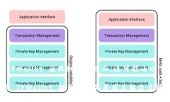 如果您在下载 TPWallet 后收到病毒提示，这可能由