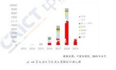 下载TPWallet可能会遇到一些问题，以下是一些常见