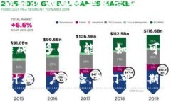 区块链钱包界面是用户与区块链资产进行交互的