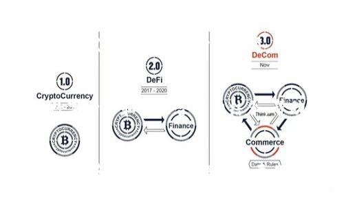 国内四大区块链平台通常指的是以下几个主要的区块链技术平台，每个平台都有自己的特点和应用场景。以下是一些简单的介绍：

1. 以太坊（Ethereum）
以太坊是一个开源的区块链平台，支持智能合约的创建和执行。它允许开发者在其上构建分布式应用（DApps）和更复杂的协议。以太坊的货币是以太币（ETH），它的智能合约功能使得以太坊被广泛应用于去中心化金融（DeFi）、非同质化代币（NFT）等领域。

2. 超级账本（Hyperledger）
超级账本是一个由Linux基金会主导的开源项目。它旨在推动跨行业的区块链解决方案开发。超级账本特别适合企业使用，提供了多个模块化的区块链框架，如Hyperledger Fabric和Hyperledger Sawtooth，允许企业根据自身需求进行定制。

3. EOSIO
EOSIO是一个高性能的区块链平台，旨在支持高吞吐量的去中心化应用。它提供了用户友好的开发环境，可以快速开发和部署去中心化应用。EOSIO的治理机制和资源分配系统，使其在公链项目中脱颖而出，成为企业和开发者的热门选择。

4. 小蚁区块链（AntShares）
小蚁区块链是中国国内较早的区块链项目之一，之后更名为NEO。NEO致力于构建智能经济，通过区块链技术与数字身份和智能合约相结合，帮助企业实现数字资产的可信交换。NEO还支持多种编程语言，降低了开发门槛。

总结
这四大区块链平台各有千秋，适用于不同的应用场景和需求。通过不断创新和技术进步，它们在推动区块链技术落地和应用方面发挥了重要作用。随着技术的发展，更多的平台和解决方案也将在未来涌现出来。