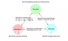 要将Solana（SOL）币放入TP钱包（TP Wallet），请按照